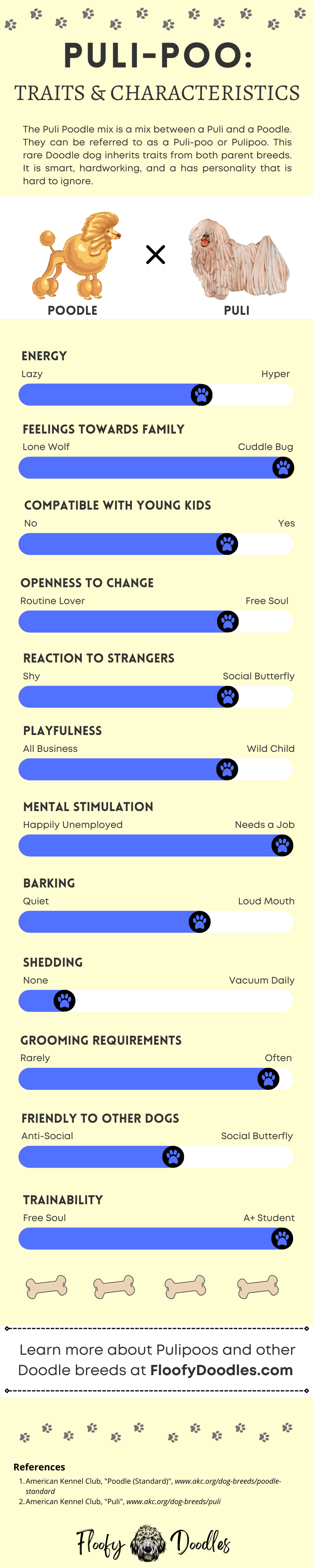 Pulipoo traits infographic